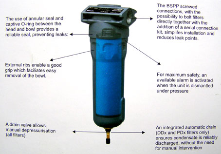 Compressed Air Filters
