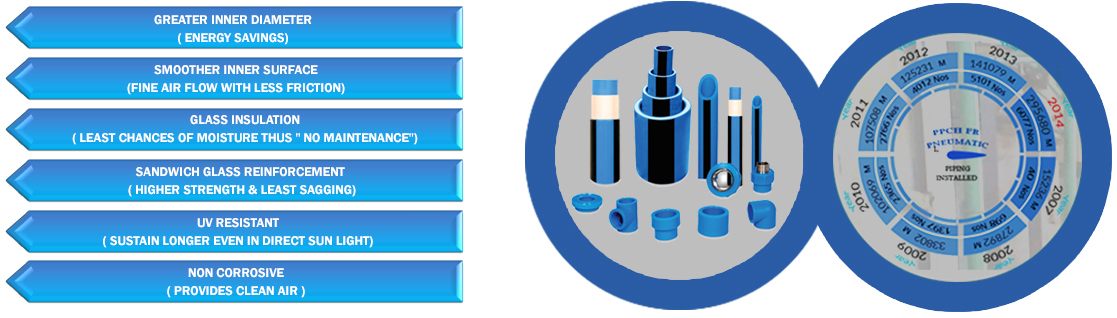 PPCH FR-V2 Pneumatic Piping