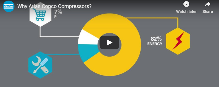 Why atlas copco air compressors ?